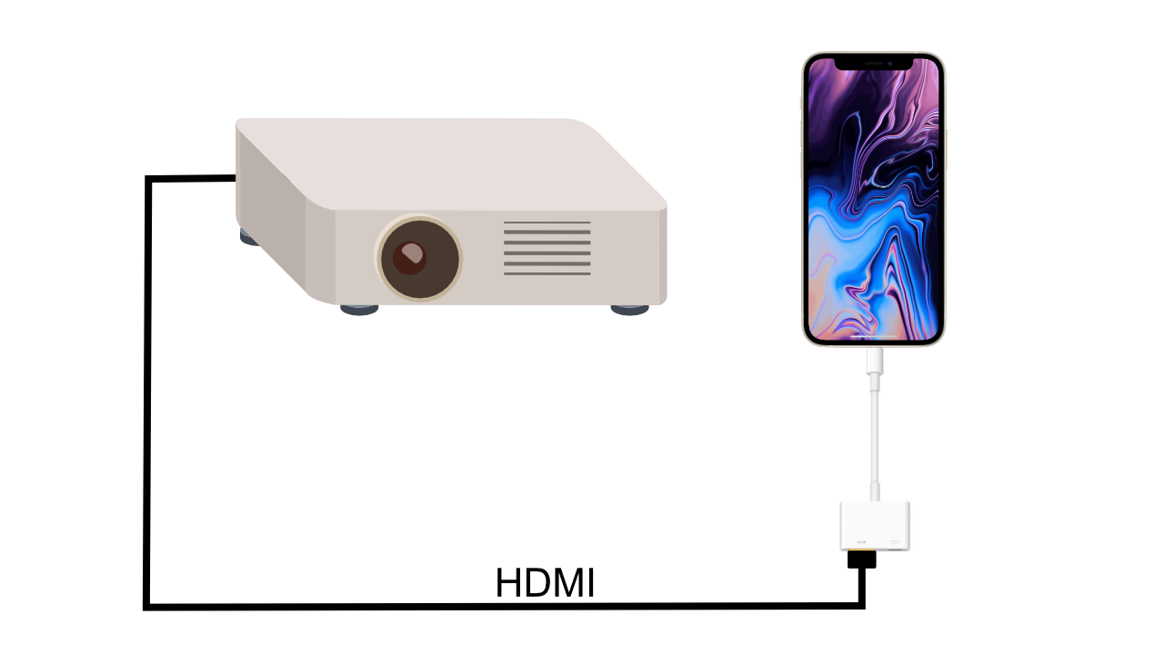 HDMIConnect to projector