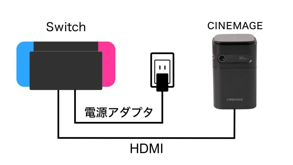 SwitchとCINEMAGEの接続全体図